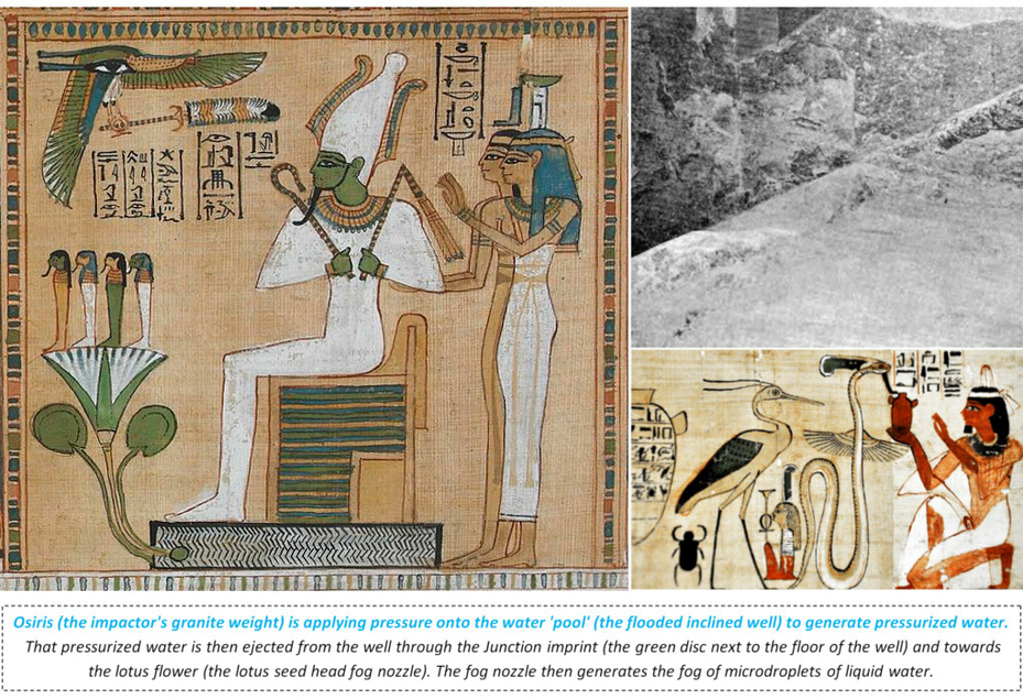 Osiris God of Fertility in Book of the Dead of Hunefer Ancient Egypt Weighing of the Heart Negative Confession